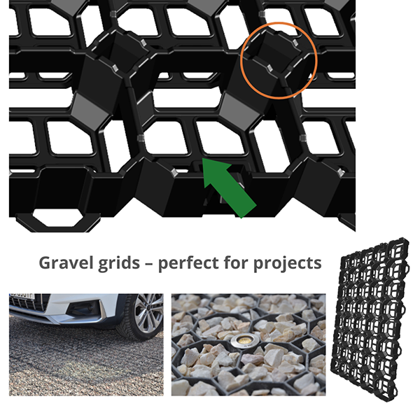 Flush Groundgrid - Ground Guard