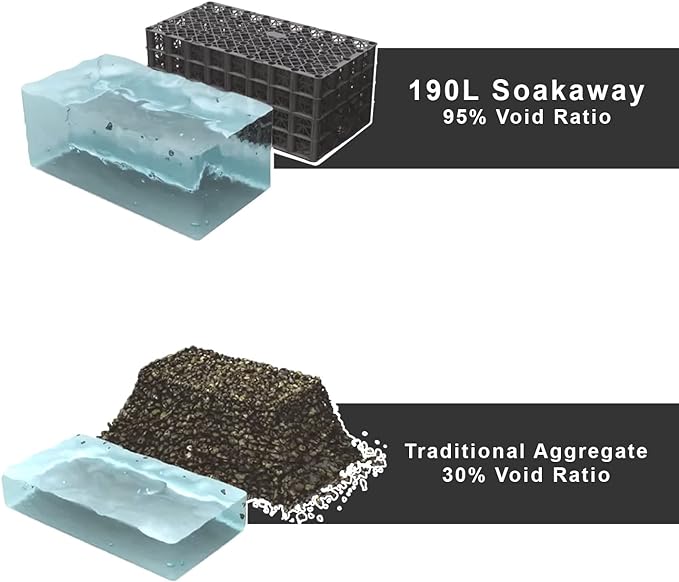 62 Ton Hydrocell Soakaway Crate - 1000mm (L) X 500mm (W) X 400mm (H)
